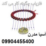 طلایاب چگونه کار میکند