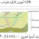آموزش کارکرد فلزیاب های GPR 09904455400
