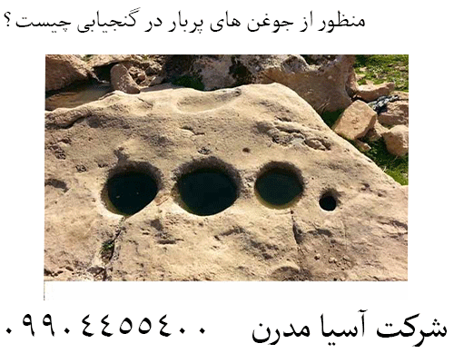 منظور از جوغن های پربار در گنجیابی چیست؟09904455400