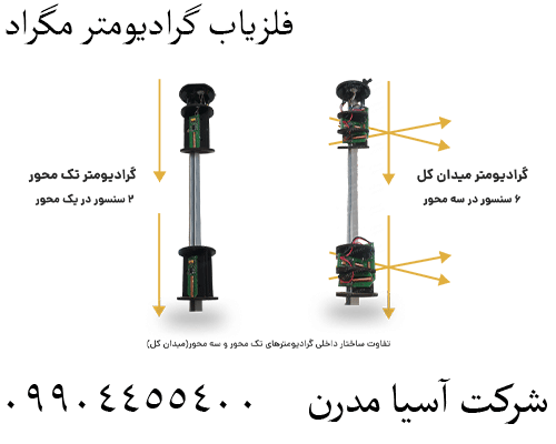فلزیاب گرادیومتر مگراد 09904455400