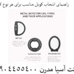  راهنمای انتخاب کویل مناسب برای هر نوع کاوش