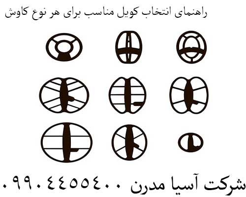 راهنمای انتخاب کویل مناسب برای هر نوع کاوش