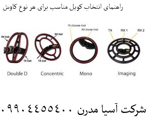 راهنمای انتخاب کویل مناسب برای هر نوع کاوش